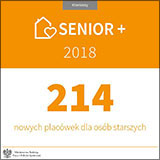 Konkurs ofert Senior+ 2018